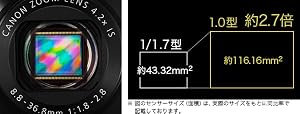 予定画像：G7X-1