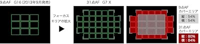 予定画像：G7X-8