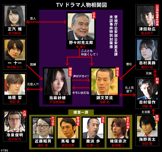 Amazon.co.jp: 『SPEC』