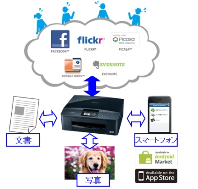 Amazon.co.jp: BROTHER A4インクジェットFAX複合機 MyMio デジタル子機