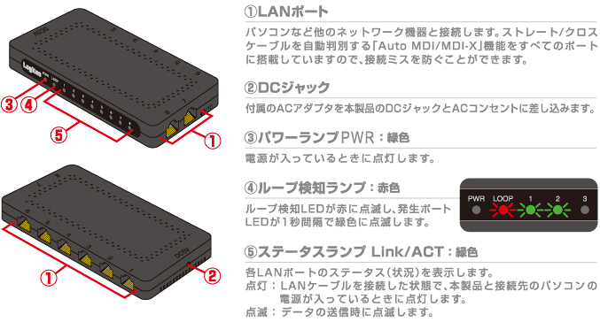 Amazon Logitec スイッチングハブ 3ポート 電源外付け ギガビット対応 趙コンパクト ブラック Lan Gsw03 Psb ロジテック スイッチングハブ 通販