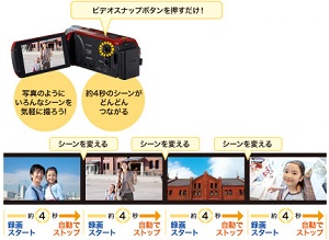 Canon デジタルビデオカメラ iVIS HF R31 レッド 光学32倍ズーム フルフラットタッチパネル IVISHFR31RD tf8su2k Amazon | Canon デジタルビデオカメラ iVIS HF R31 レッド 光学