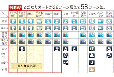 Amazon | Canon デジタルカメラ IXY 220F シルバー 光学5倍ズーム 広角 