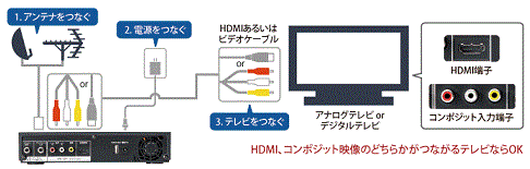 Amazon | BUFFALO Wチューナー 地上・BS・CSデジタル HDDレコーダー