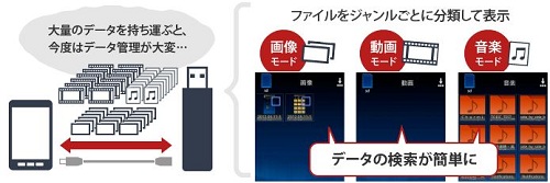 無料アプリ「BUFFALOR FileAgent」で簡単データ検索