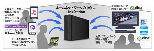 Buffalo リンクステーション Dtcp 対応 ネットワーク対応hdd 2tb Ls410d01x Amazon Co Jp