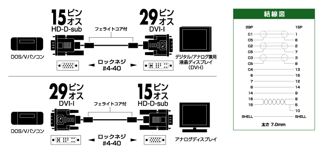 Amazon Buffalo Dvi Iアナログ変換ディスプレイケーブル フェライトコア付き 同軸タイプ Bsdcda15 バッファロー パソコン 周辺機器 通販