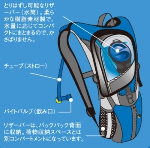 Amazon Camelbak キャメルバック ロボ ブラック チャコール Bkch ハイドレーションバッグ