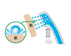 エアインシャワーのしくみ