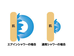 エアインシャワーのしくみ