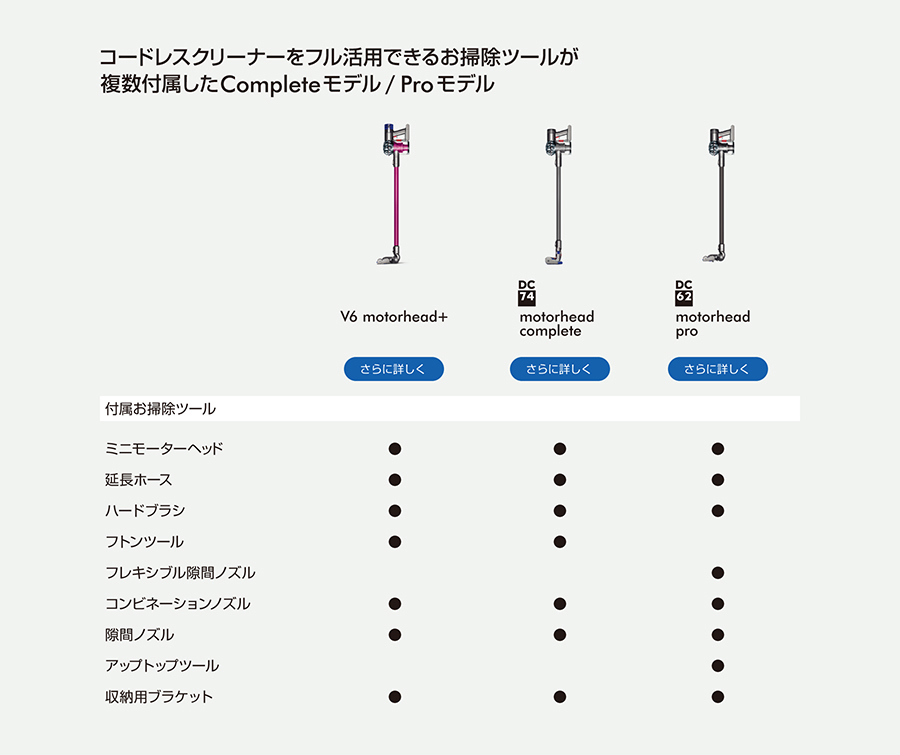 Amazon.co.jp Dyson ストア ホーム＆キッチン dyson_air_multiplier, dyson_handy