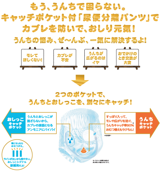 Amazon ネピア Genki ゲンキ ハイキャッチパンツ M 40枚 ネピア おむつ