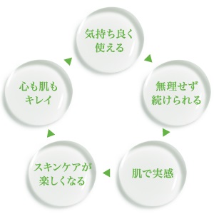 肌実感を追及したこだわりレシピ