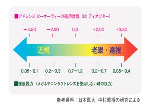 度数調整のメカニズムと適応度数