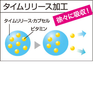 タイムリリース加工で効率よく吸収