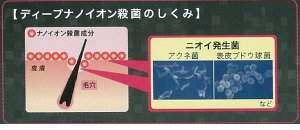 ディープナノイオン殺菌で高いニオイ予防効果