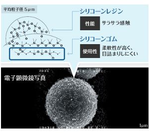 独自のサラサラパウダーを配合