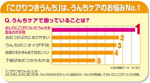 「こびりつきうんち」は、うんちケアのお悩みNO1！