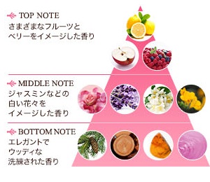 服をこすると“香りが変わる”柔軟剤<br>