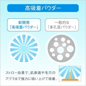 オイルコントロール化粧水、オイルクリア洗顔の特徴