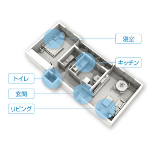 様々な場所で効果を発揮
