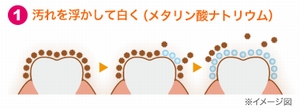 汚れを浮かして白く！(メタリン酸ナトリウム)