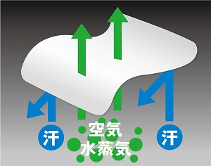 POINT3　通気性抜群