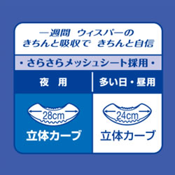 立体カーブは選べる2種類