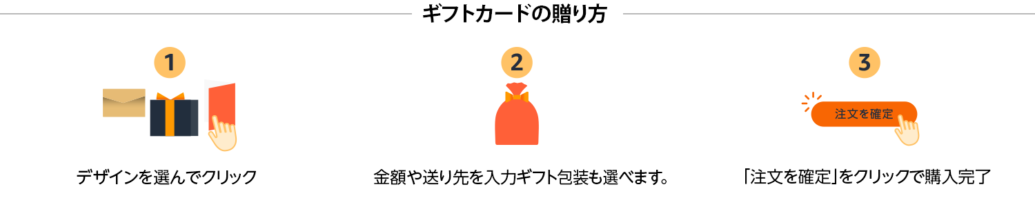 ギフトカードの贈り方