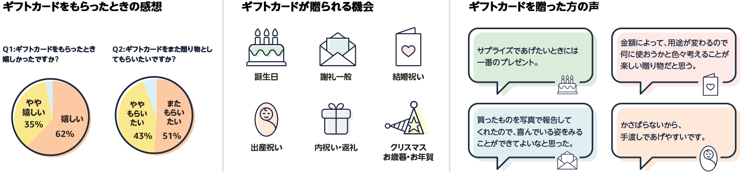 誕生日や謝礼一般、結婚祝い、出産祝いにも
