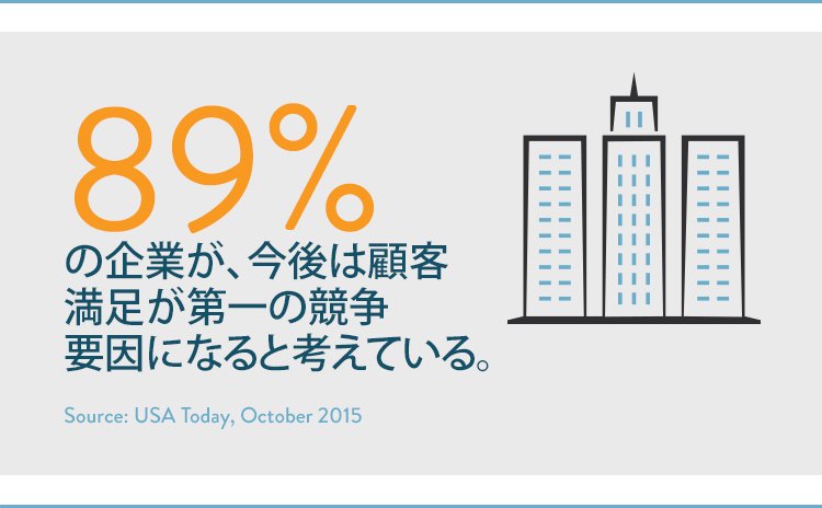 アンケート調査の回答率 参加率の向上にamazonギフト券 amazonインセンティブ