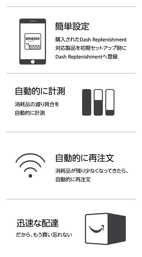 Amazon Dash Replenishment公式サイト - 自動再注文機能付きのスマート家電