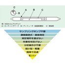 TGK　パッシブドジチューブ　１５１Ｄ　アセトン　0169802314