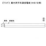 KHD 屋内用平形通信電線 0.8mm 2心 200m巻 灰 TIVF0.8×2C×200mハイ