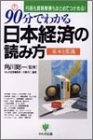 90分でわかる日本経済の読み方 基本と常識―円高も貿易摩擦もまとめてつかめる! by Kota