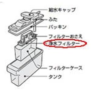 【ゆうパケット対応品】 シャープ[SHARP] オプション・消耗品 【2013370070】 冷蔵庫用 浄水フィルター…