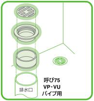 三栄水栓 【VU・VPパイプ兼用目皿】呼び75配管用 PH410B-75