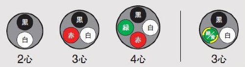 2