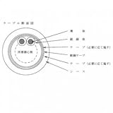 住電日立ケーブル 【切売販売】 制御用ビニル絶縁ビニルシースケーブル 遮へい付 2心 1.25㎟ 1m単位切り売り 黒 CVV-S1.25SQ×2C