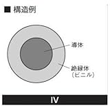 昭和電線 アース線 屋内用ビニル絶縁電線 IV2.0アカ300M