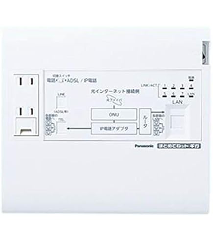 Amazon.co.jp: パナソニック(Panasonic) 宅内LANパネルまとめてね 