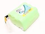 Neato XV Signature Pro 互換バッテリー : Neato NT-XV-11 掃除機 バッテリー対応 (3500mAh, 7.2V, リチウムイオン)