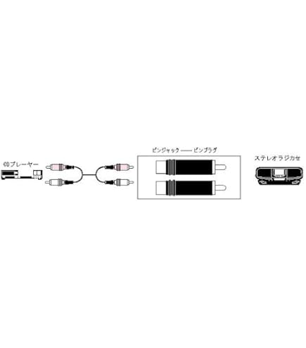 JVCケンウッド ビクター ピンプラグX1-ピンプラグX1 1M 2重シールド VX-110E cm3dmju Amazon | JVCケンウッド ビクター ピンプラグX1-ピンプラグX1 5M