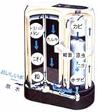 ゼンケン浄水器共通交換カートリッジA C-MFH-KA