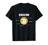 Dogecoin Crypto ビットコインウォレット BTCコイントレーダー Tシャツ