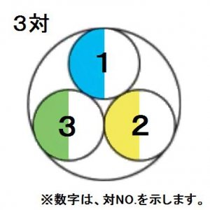 3