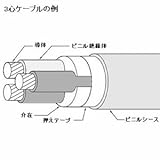 住電日立ケーブル 【切売販売】 ビニル絶縁ビニルシース電力ケーブル 丸形 3心 22㎟ 1m単位切り売り 灰色 VVR22SQ*3C