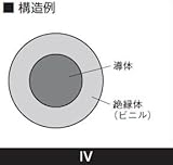 ★切売販売★ 昭和電線 アース線 屋内用ビニル絶縁電線 IV2.0シロ