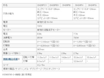 日立工機 ロータリハンマドリル DH24PH