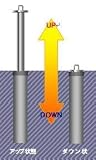 駐車ポールUP-DOWN式 【規格SUP-2(76.3Φx590mm)】